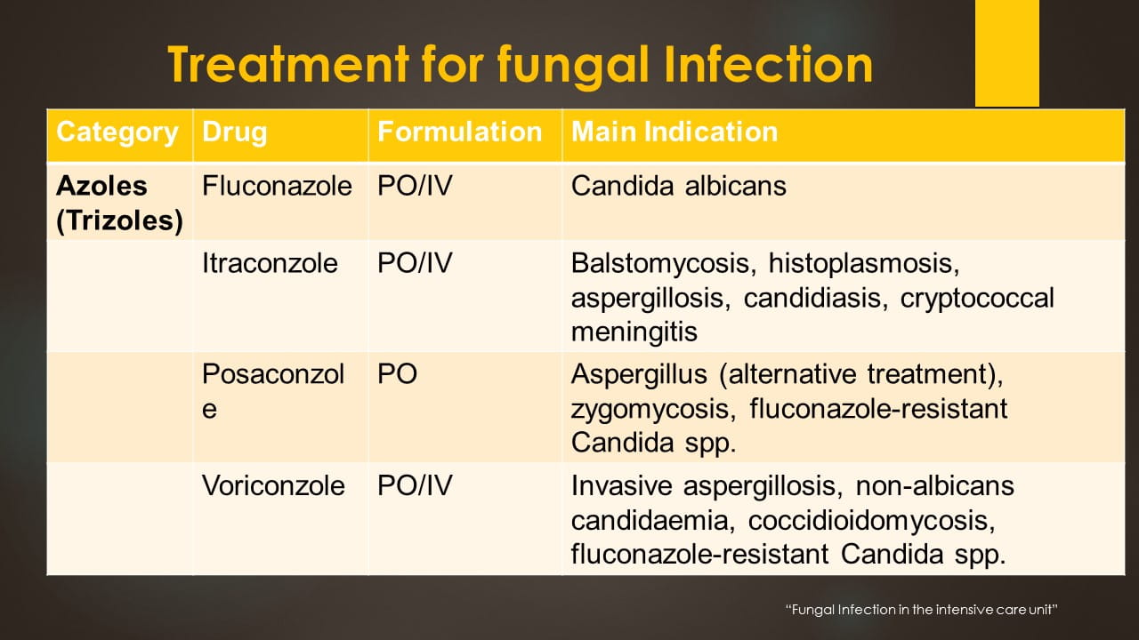 Current Status Of Diagnosis & Management Of Invasive Fungal Infection