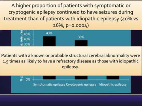 Refractory Epilepsy