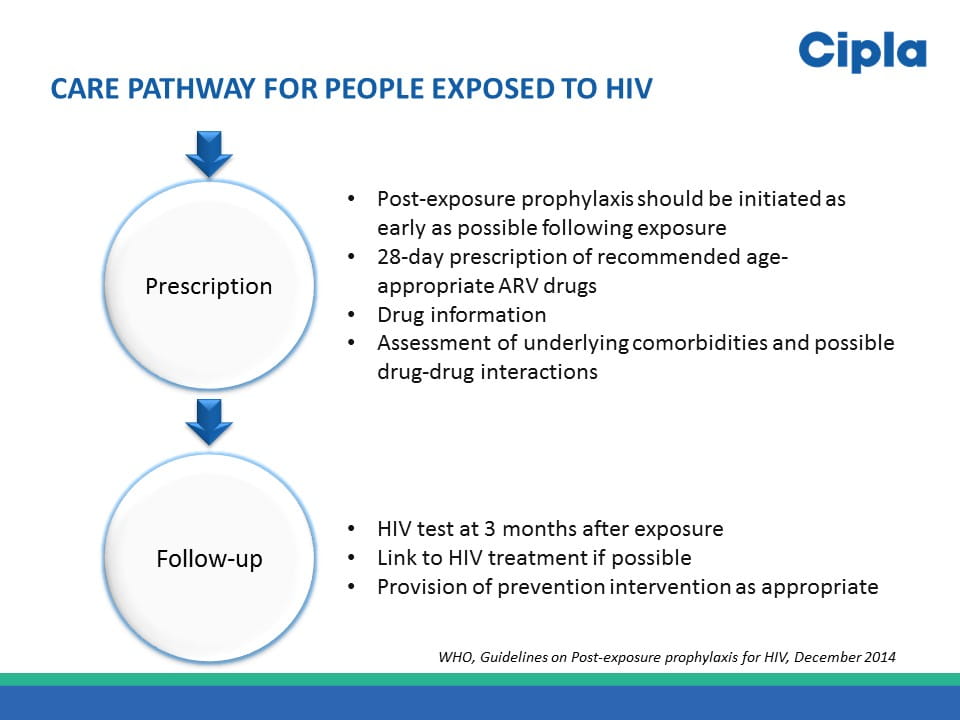 HIV Post Exposure Prophylaxis PEP   14eda519559a4e7b947c1e9c30b0cd8e 