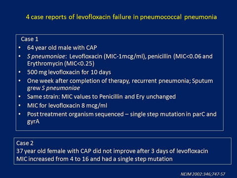 Use of Pharmacokinetic/Pharmacodynamic Parameters to Optimize the Use ...