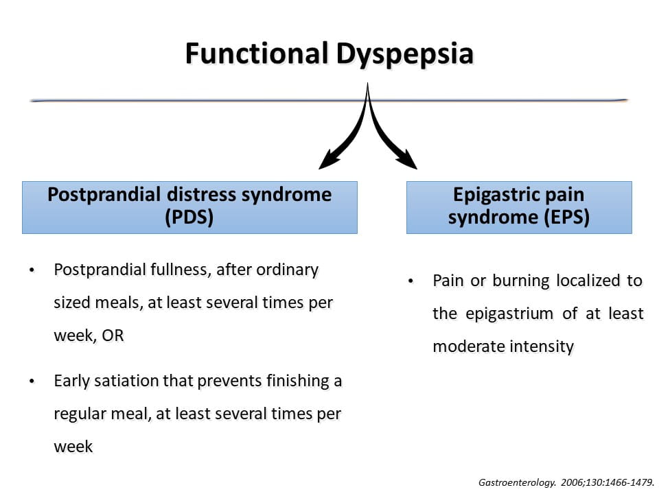 Functional Dyspepsia