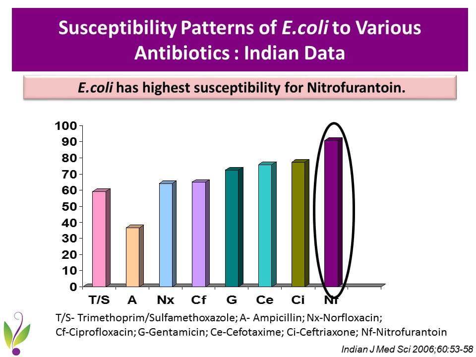 Uncomplicated Urinary Tract Infection: Diagnosis & Management