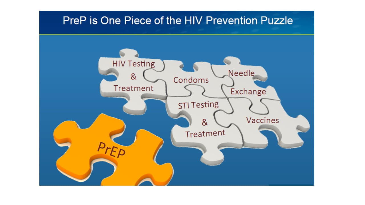 HIV - Pre-exposure Prophylaxis (PrEP): Introduction To PrEP