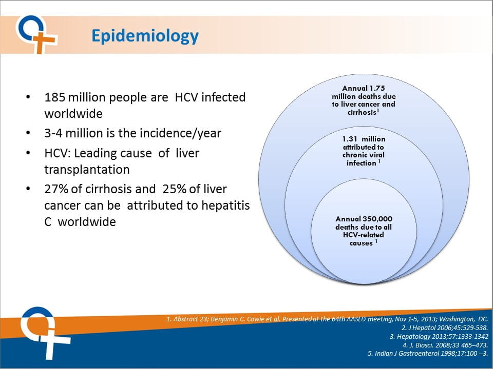 Basics Of Hepatitis C   8f1d0aa9f04b404d91fb545f1f119d10 