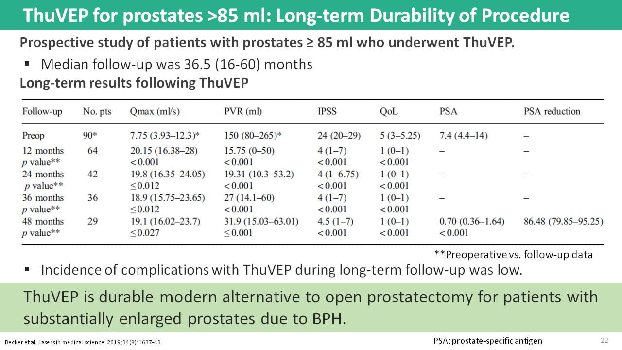 Thulium LASER Use In BPH