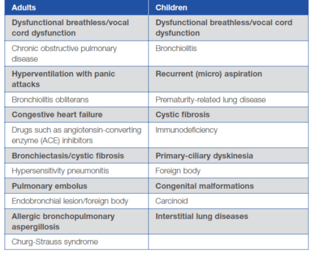 Severe Asthma- A Clinician's Guide