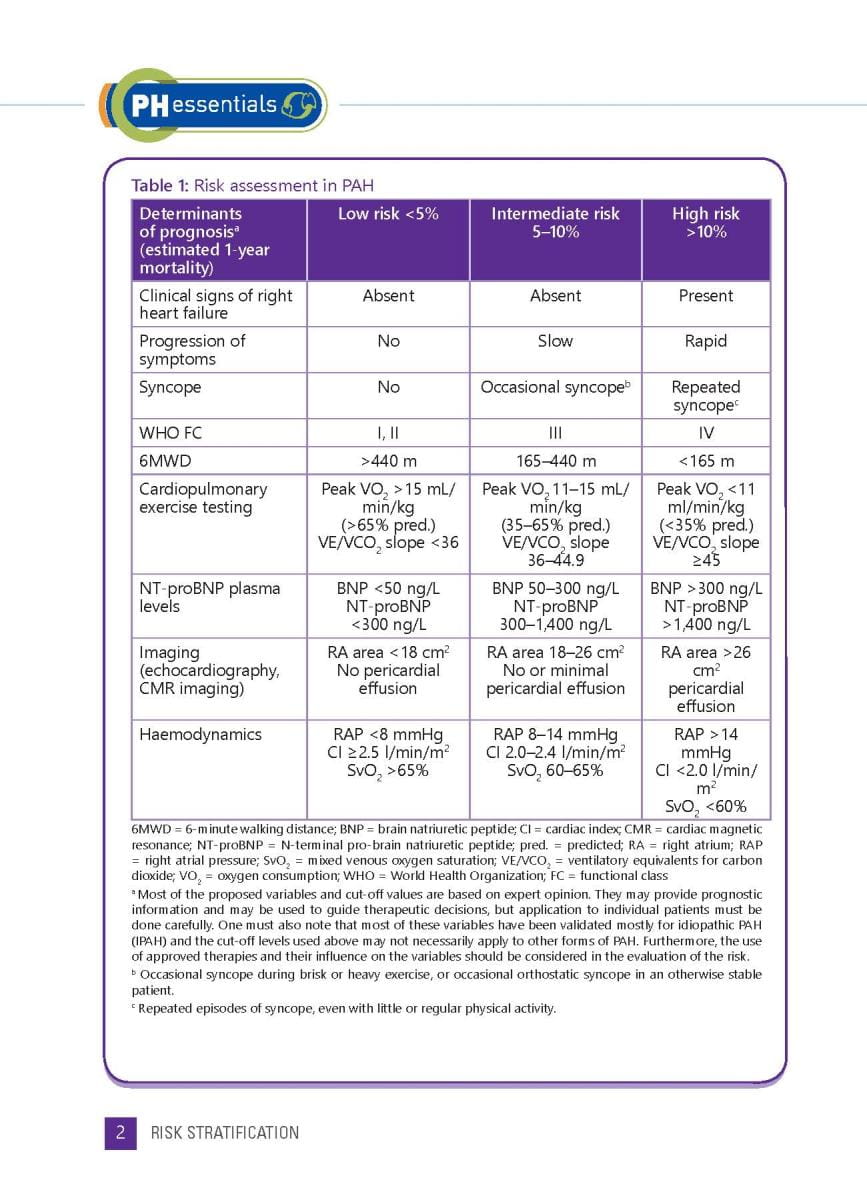 Risk Stratefication REVEAL risk score in Pulmonary Arterial Hypertension ManagementPage03