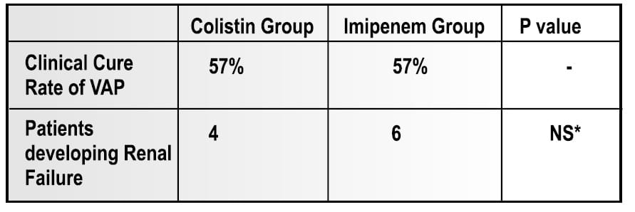 Xylistin table 5