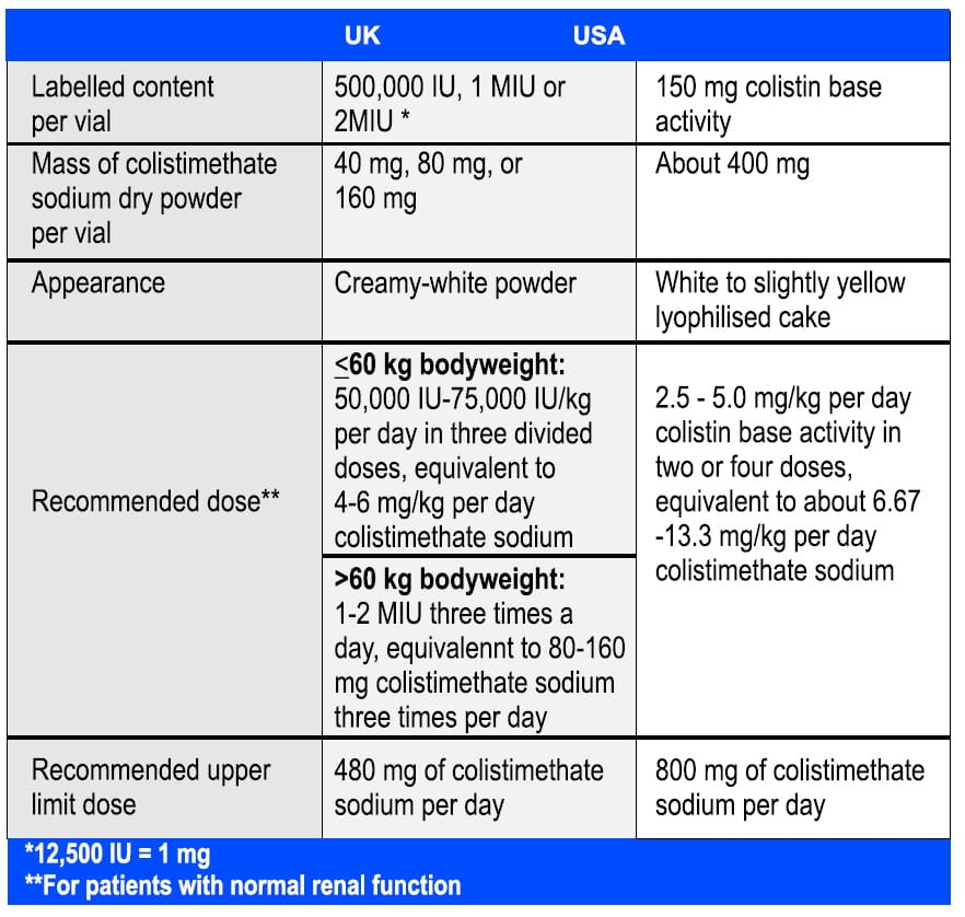 xylistin table 