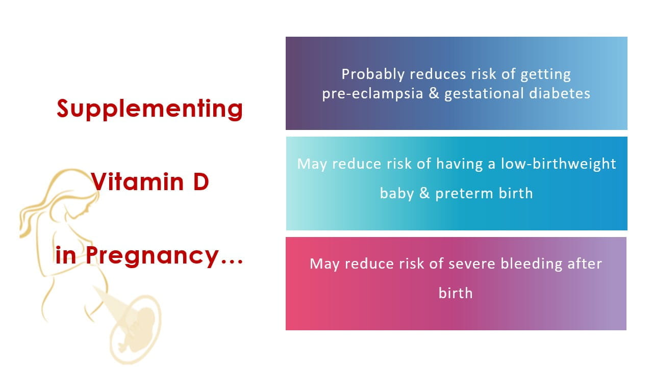 Why Do We Need Vitamin D3 During Pregnancy?