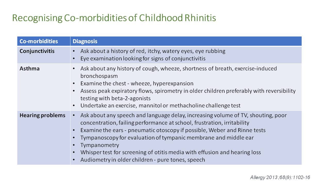 Co-morbidities Of Allergic Rhinitis In Children