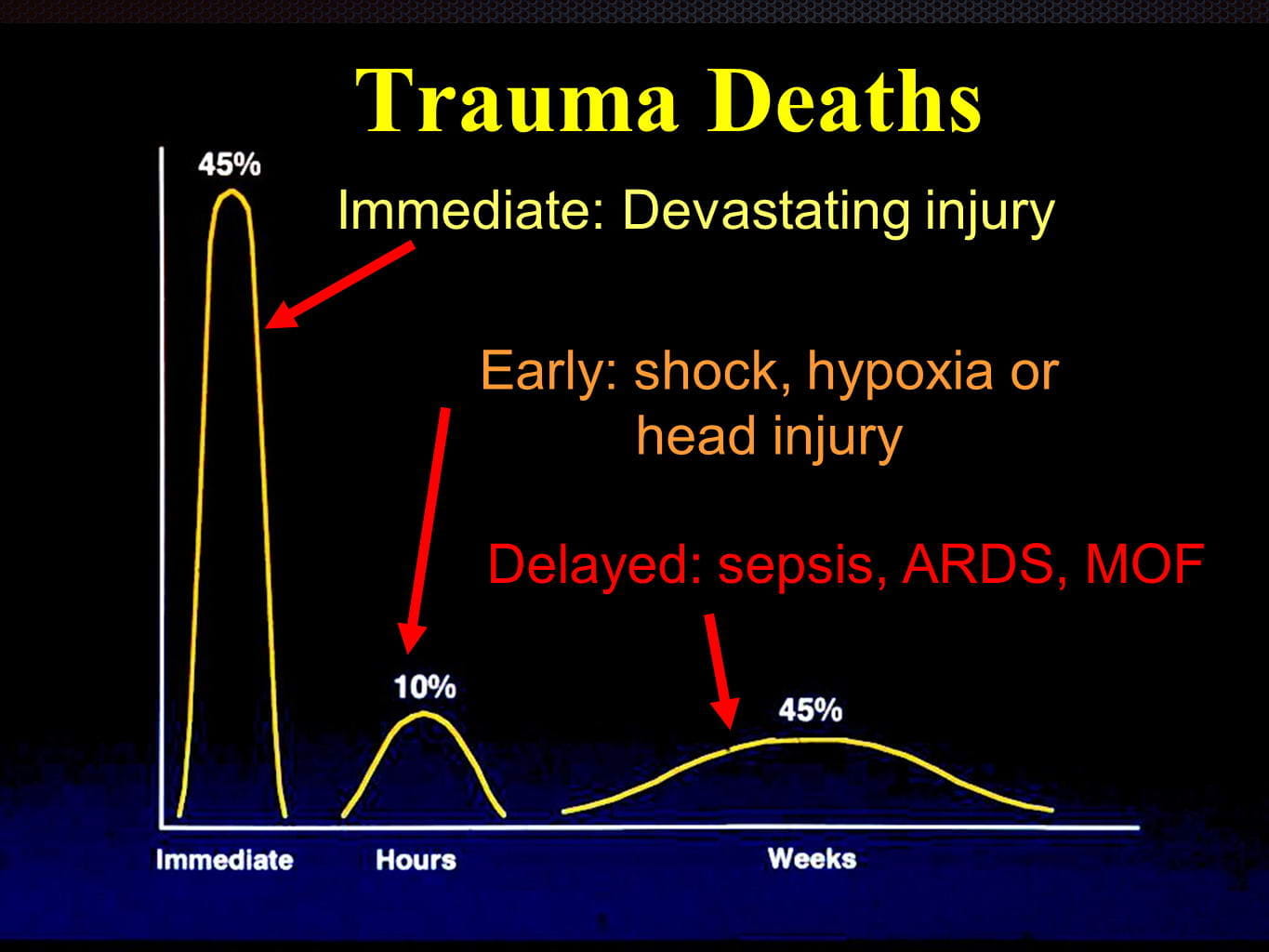 Polytrauma Management