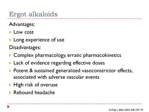 Migraine And It's Management